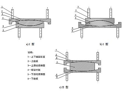 宜丰县建筑摩擦摆隔震支座分类、标记、规格