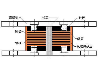 宜丰县抗震支座施工-普通板式橡胶支座厂家